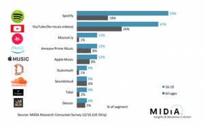 Generation Z Re-defining The Business Of Music – Music Business Journal